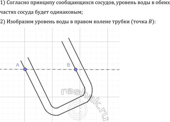 ����������� � ������������ ������ ������ ����. ��� ���������� � ������, ���� � ����� ����� ������ ������� ���� (���. 145); � ������� ����� ������ ���� (���. 146)?1) ���...