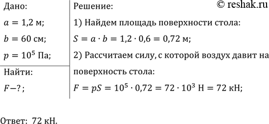 ����������� ���������� �������� ���� � ������� (���. 168) ��� ���������� ������� ����������� ��������. (� ��������� ���������...