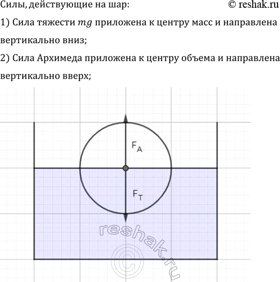 ����������� �������� ������, ��� �������� 15,6 �, ��������� � ���� (���. 190). ���������� �������� � ����������� ���� ���������...