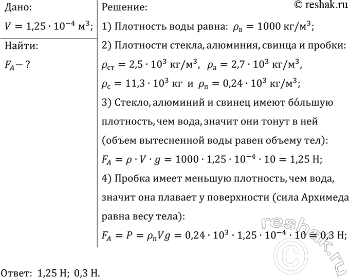 ����������� �������� ��������� � �������� � �����. ������� ���� ��� ���� ��������� �� ������� 100 ��3 �� ������� 120 ��3. ������� ����� ��������, ��������� �...