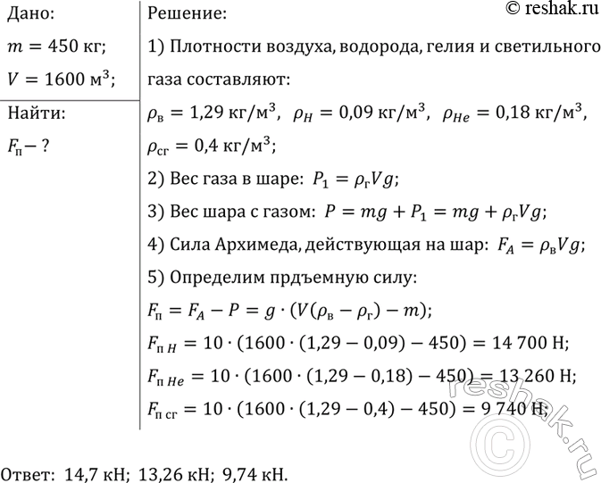 ����������� ���������� ����л, �� ������� ����������� ��������� �� ������ 19 ��, ���� ����� 24 500 �3. ��� ������� � �������� ����������� ���� ������ 3200 �3 ��������. ������ ��...