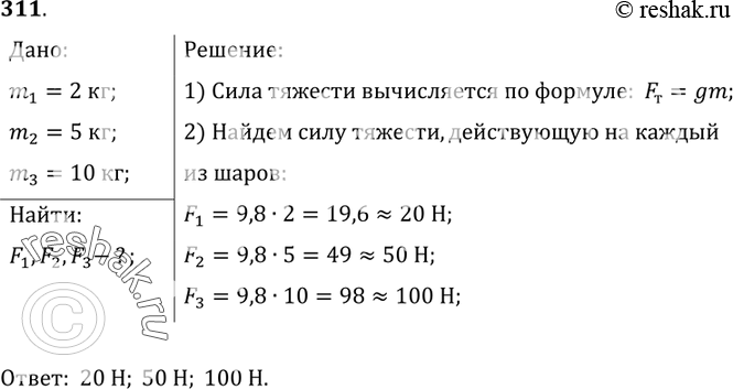 Изображение Упр.311 ГДЗ Лукашик 7-9 класс по физике