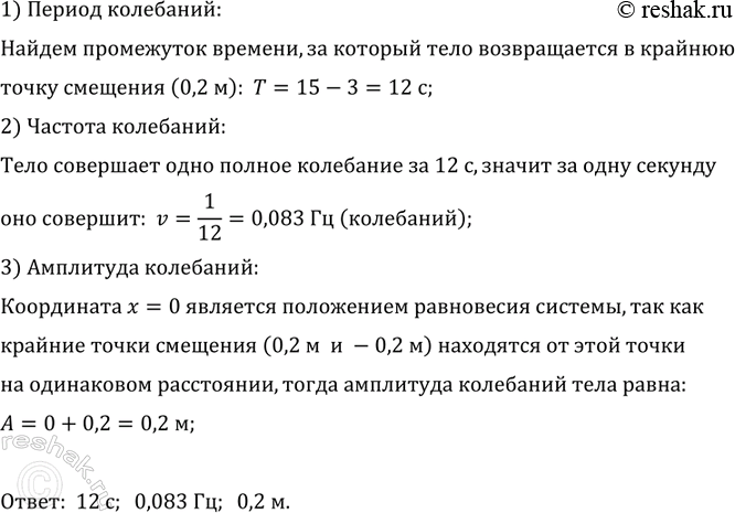 ����������� ��� ����, ������������ ��������� ���������, ������ ����������� �������� �� ������� ����������� �� ������� 245. ���������� ������, ������� � ��������� ���������.1)...