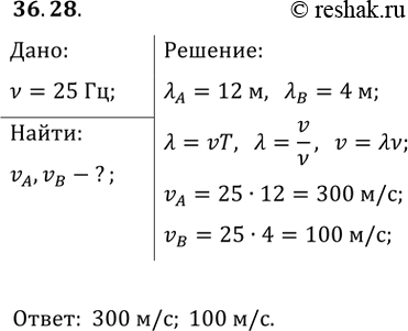 ����������� 36.28. ������������ � �������� ������ 36.15 � ���������� �������� ��������������� ���� � ������ �� ����, ���� ������� ��������� ��������� ���� ����� 25...