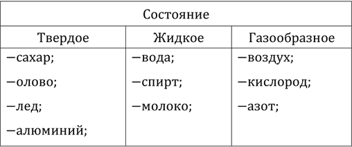 ����������� � ����� ��������� ��� ��������� ����������� ��������� ��������� ��������: ����, �����, ������, �����, �����, ���, ��������, ��������, ������, ����? ������ ������� �...