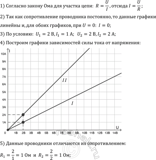 ����������� 	�� ����� ������������ ����� ��������� ������� ����������� ���� ���� I �� ���������� U ��� ���� �����������, � ����� �� ������� ���� ���� ����� 1 � ��� ���������� 2 �, �...
