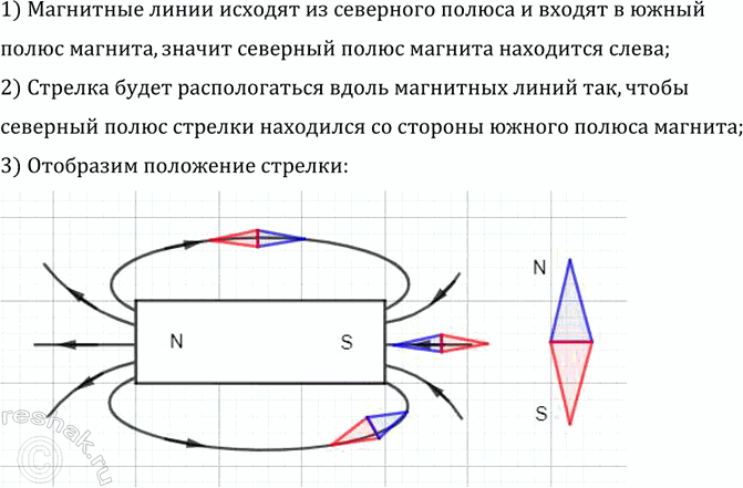 ����������� ��������, ��� ������������ ��������� �������, ���� �� ��������� � ������ �, �, � ���������� ���� ������� (���. 364).1) ��������� ����� ������� �� ��������� ������ �...