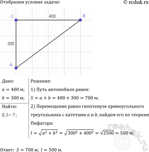 ����������� ���������� ������� �� ����� ����, ������ 400 �, ����� ������� ������� � ������� �� �������� ��� 300 �. ������ �������� ������������� �� ������ �� �������� ����, �������...