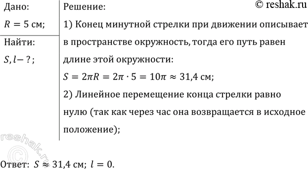 ����������� �������� ������� ����� �� ���� ��� ��������� ������ ������. ����� ���� �������� ��� ���� ����� ������� ������ 5 ��? ���� ����� �������� ����������� �����...