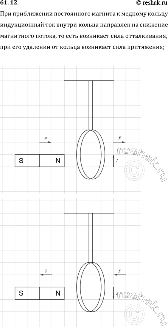 ����������� 61.12. ��� � ������� ����������� ������� ����� ������� �� ��������� ���������� � ��������� ��������� ��������� ������ ��� ����������� ������, ����������� �� ����� (���....