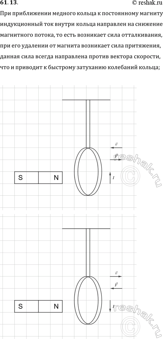 ����������� 61.13. ������ ����� ��������� ��������� ������� ��� ������������ ������, ������������ �� ������� �����, ����� �����������, ���� ����� � ��� ��������� ���������� ������...