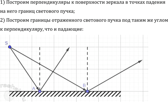 ����������� �� ������� ������� ������ �������� ����� ASB (���. 386). ��������� ���������� �������� �����.1) �������� �������������� � ����������� ������� � ������ ���������...