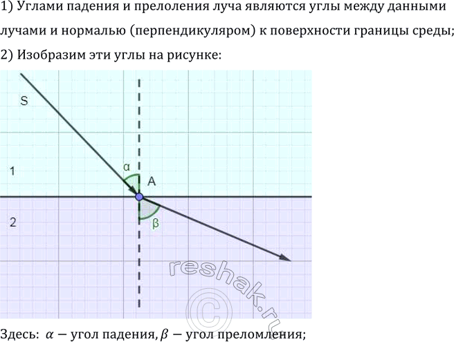����������� �� ������� ���� ���� 1 � 2 (���. 394) �������� ��� SA ������� ���� �����������. ��������� � ������� ���� ������� � ���� ����������� ����.1) ������ ������� �...