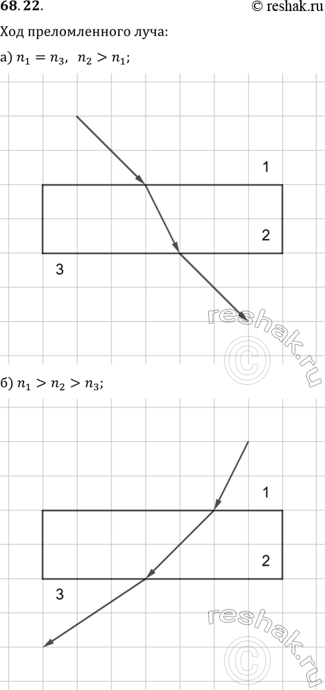 ����������� 68.22. ��� ����� �� ����� 1 �������� ������������������ ���������� �������� (����� 2), ���� �� ������ ������� ����������, � �������� � ����� 3 (���. IX-36, �, �)....