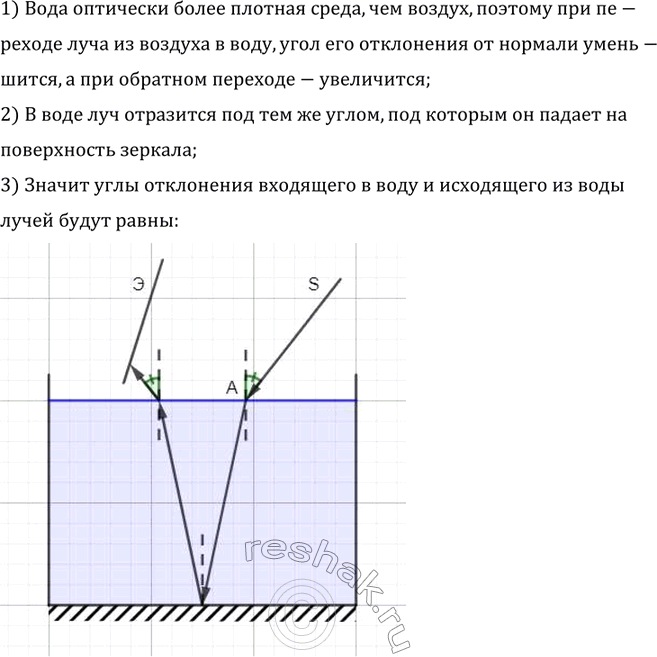 ����������� �� ��� ������ � ����� ����� ������� ������� (���. 401). ��������� � ������� ��������� ��� ��������� ���� SA � ������� �� ������ � �����, � ������� �������� ���, ��������...