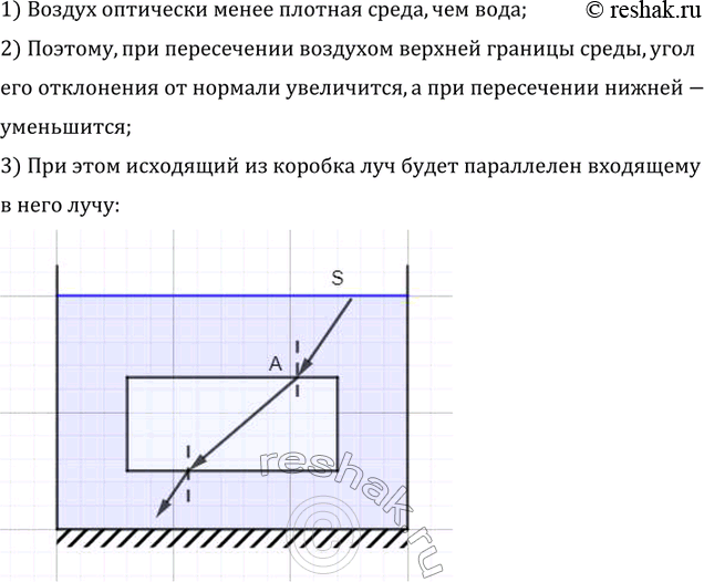 ����������� � ������ � ����� ��������� ����� ������������ ���������� ������� (���. 402). ��������� � ������� ��������� ��� ��������� ���� SA, ����������� ������ ������� �� ���...
