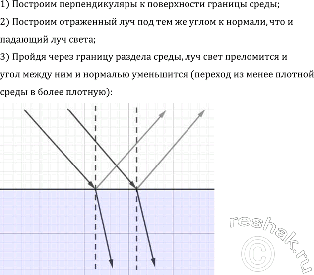 ����������� ����� ������������ �������� ����� (���. 395) ������ �� ������� ����������� ����, ��� �������� �� �������. ��������� � ������� ���������� ��� ����������� ����� �...