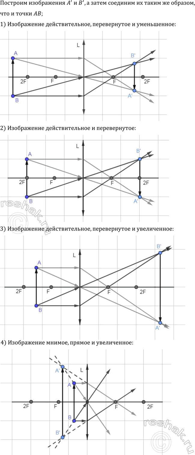 Изображение Постройте изображение предмета АВ, даваемое линзой с фокусным расстоянием F, для случаев 1 —4 (рис. 420). Охарактеризуйте каждое...