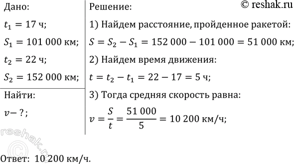 ����������� � 17 � 12 �������� 1959 �. ������ ����������� ������, ����������� ��������� ������ �� ����, ��������� �� ����������� ����� �� ���������� 101 000 ��. � 22 � ���� �� ���...