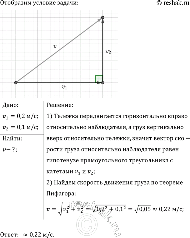 ����������� �������� v1 ������������� ������� ����� ������ ����� 0, 2 �/�. �������� v2 ������� ����� ����� 0, 1 �/� (���. 27). ���������� �������� �������� ����� ������������...