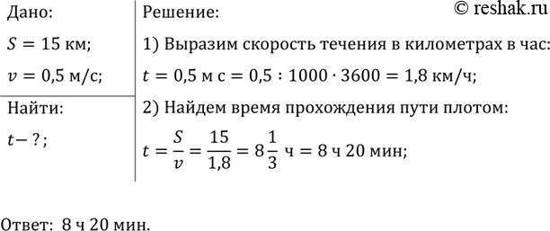 ����������� �� ������� ������� �������� �� ������� ���� ���� ������� 15 ��, ���� �������� ������� 0, 5...