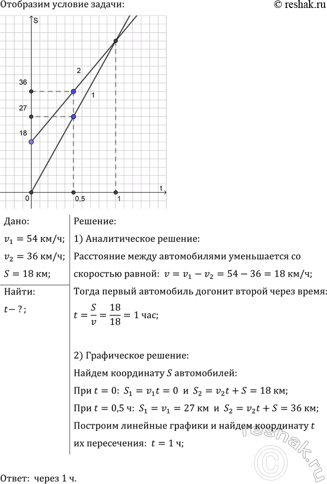 ����������� ��� ���������� �������� ������������ � ���������� � ����� ����������� �� ���������� ����������: v1=54 ��/� � v2=36 ��/�. � ������ ���������� ���������� ����� ���� ����...