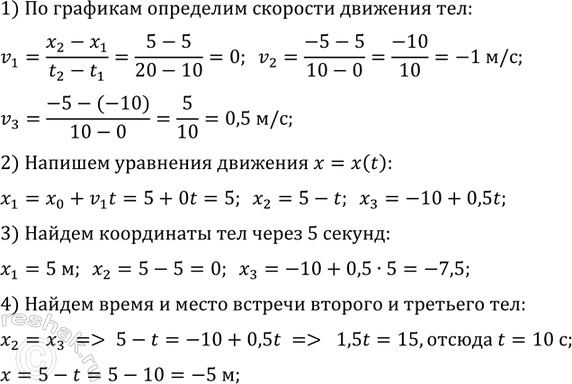 ����������� 151�� �������� (���. 31) �������� ��������� �������� x = x(t). �� ��������� � �������� ������� ���������� ��� ����� 5 �, �������� �������� ���, ����� � ����� �������...