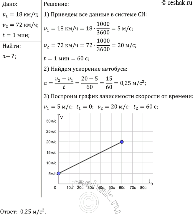 ����������� � ����� ������� ���������� �������� �������, ���� �� �����, ������ 1 ���, ��������� �������� �� ���������� ���������� �� 18 �� 72 ��/�? ��������� ������ �����������...