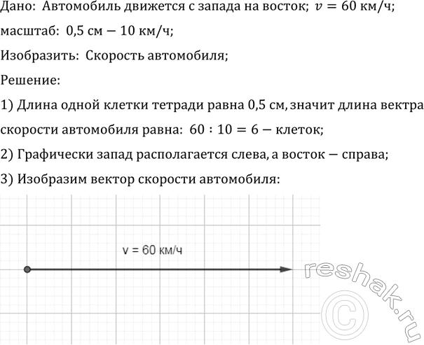 ����������� ���������� ���������� �������� � ������ �� ������ �� ��������� 60 ��/�. ���������� ���������� �������� ���������� (�������: 0, 5 �� � 10 ��/�).����:  ����������...