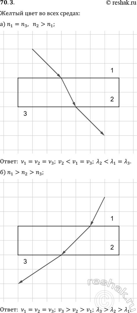 ����������� 70.3. ��� ������ ����� �������� ����� 3 ����� ���, ��� �������� �� ������� IX-36, �, �. �������� �������, �������� ��������������� � ����� ���� � ��� ������ ���...