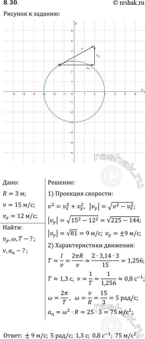 ����������� 8.30. ������������ ����� �������� �� ���������� �������� 3 � � ���������� �� ������ ��������� 15 �/� � ����������� �������� ������� �������. ���������� �������������...