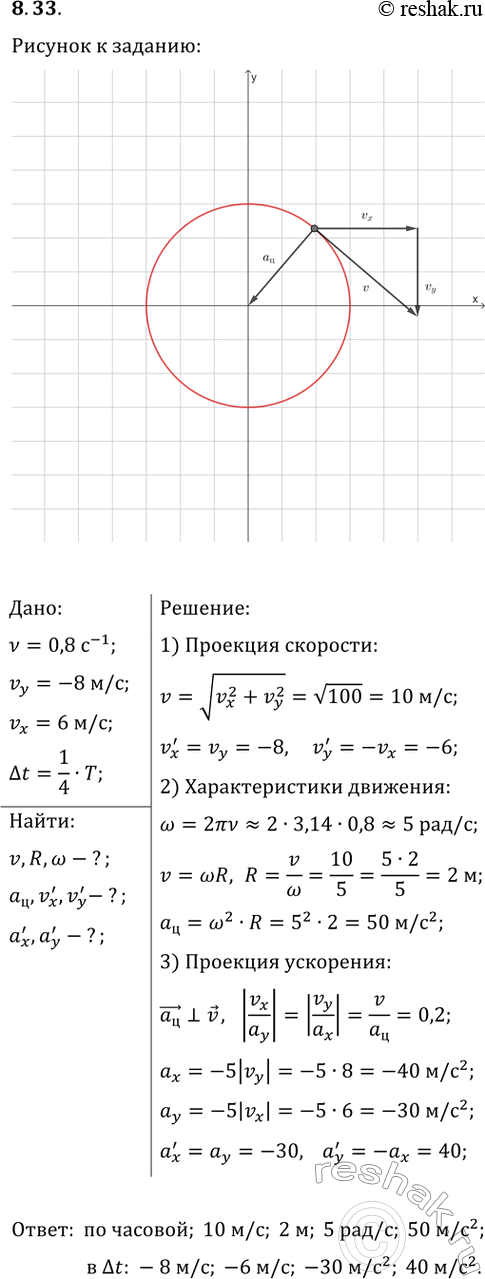 ����������� 8.33. ������������ ����� �������� �� ���������� � ���������� �������� 0,8 ������ � ����� ������ �������. ���������� ������������� ������� ��������� ��Y � ���������...