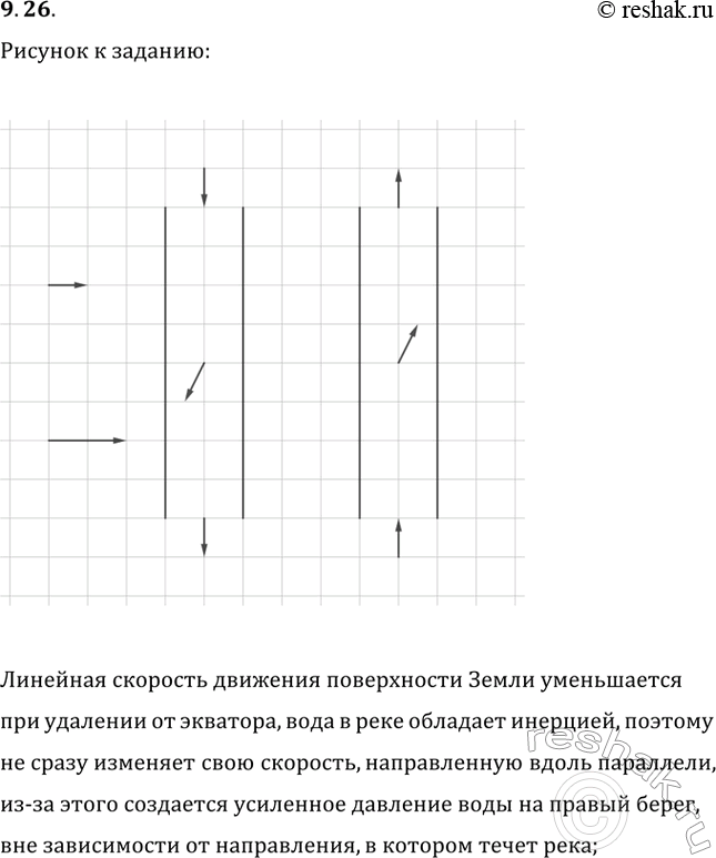 ����������� ���� ��������� ���������, ������� ����� ����������, ��������� ������ �����. �������� ������� � ����������� ��������� ���...