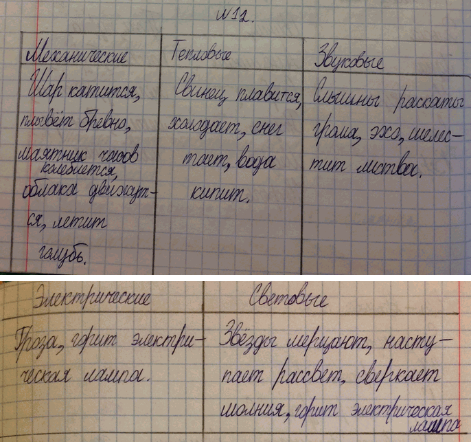 ����������� ������������ ���� ������� ��������� � ������� � ������� �����, ����������� � ������������, ��������, ��������, �������������, �������� ��������: ��� �������, ������...