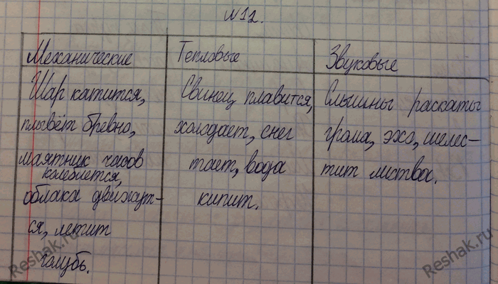 Начертите в тетради таблицу. Почертите таблицу в тетради. Предполагаемую ниже таблицу начертите в тетради. Физика предлагаемую ниже таблицу. Предлагаю ниже таблицу начертите в тетради и.