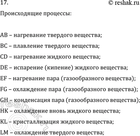 Изображение 17. В цилиндре под поршнем находилось твёрдое вещество. Цилиндр поместили в печь. Сначала его...