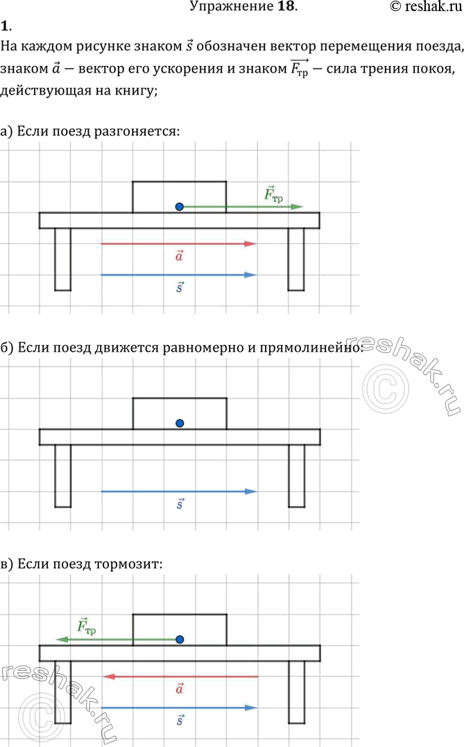 Книга лежит на столе на каком рисунке верно представлены силы взаимодействия книги и крышки стола