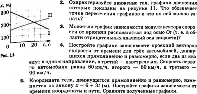 Тело движется вдоль оси х на рисунке приведен график зависимости проекции скорости тела от времени