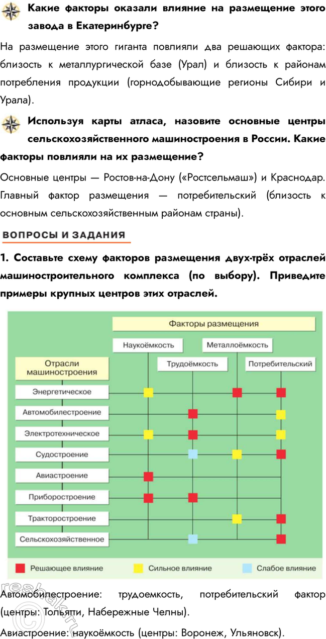 �������������� �����������