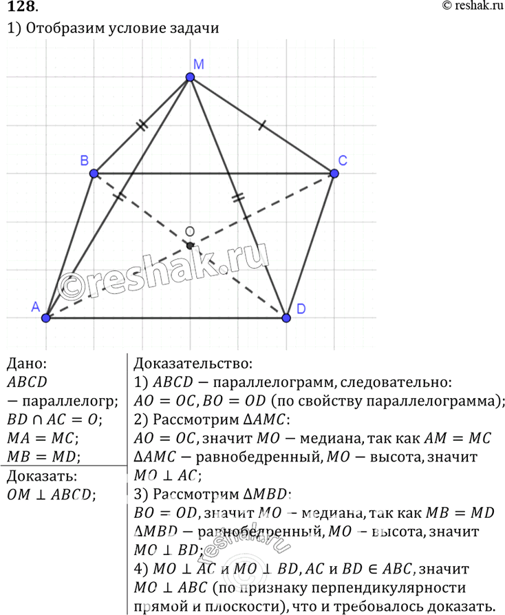 Изображение 128 Через точку O пересечения диагоналей параллелограмма ABCD проведена прямая OM так, что MA = MC, MB = MD. Докажите, что прямая OM перпендикулярна к плоскости...
