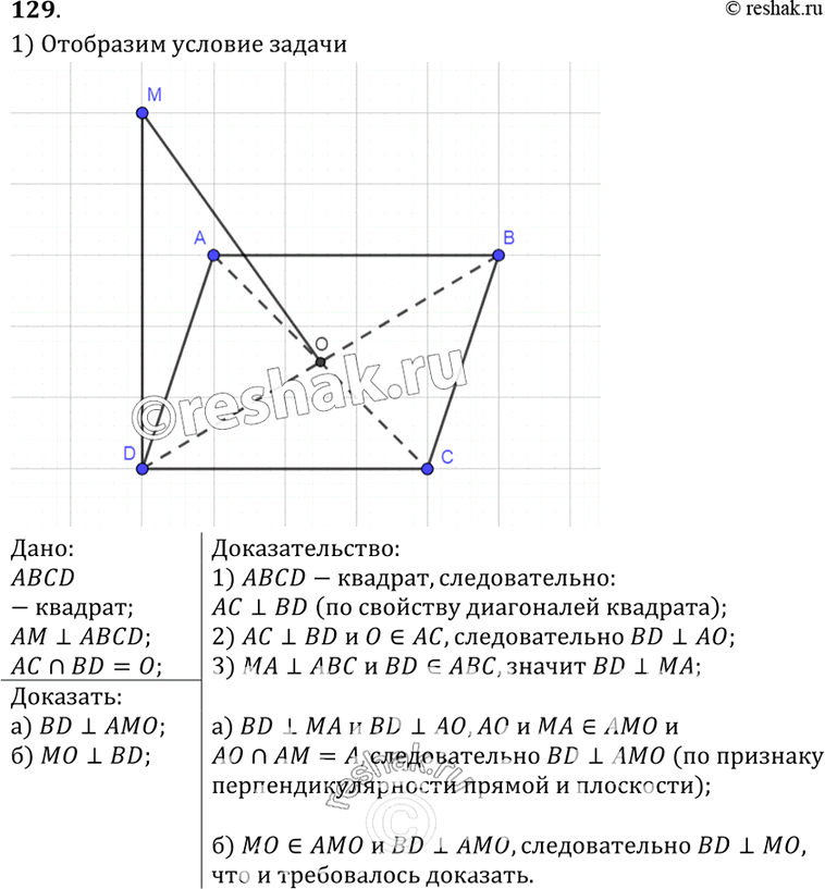 Изображение 129 Прямая AM перпендикулярна к плоскости квадрата ABCD, диагонали которого пересекаются в точке О. Докажите, что:а)	прямаяВПперпендикулярнакплоскостиАМО; б)...
