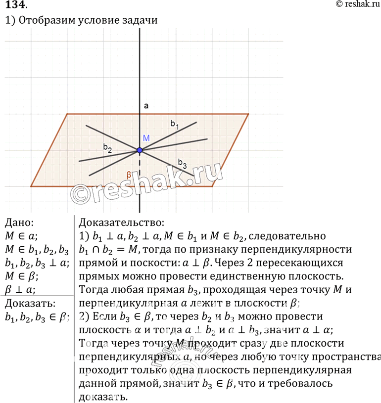 Изображение 134 Докажите, что все прямые, проходящие через данную точку M прямой а и перпендикулярные к этой прямой, лежат в плоскости, проходящей через точку M и перпендикулярной к...