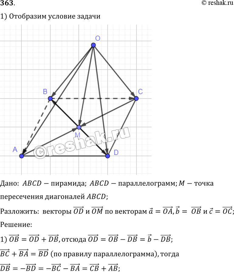 Изображение 363 Основанием пирамиды с вершиной O является параллелограмм ABCD, диагонали которого пересекаются в точке М. Разложитевекторы OD и OM по векторам а = OA, b - OB и с =...
