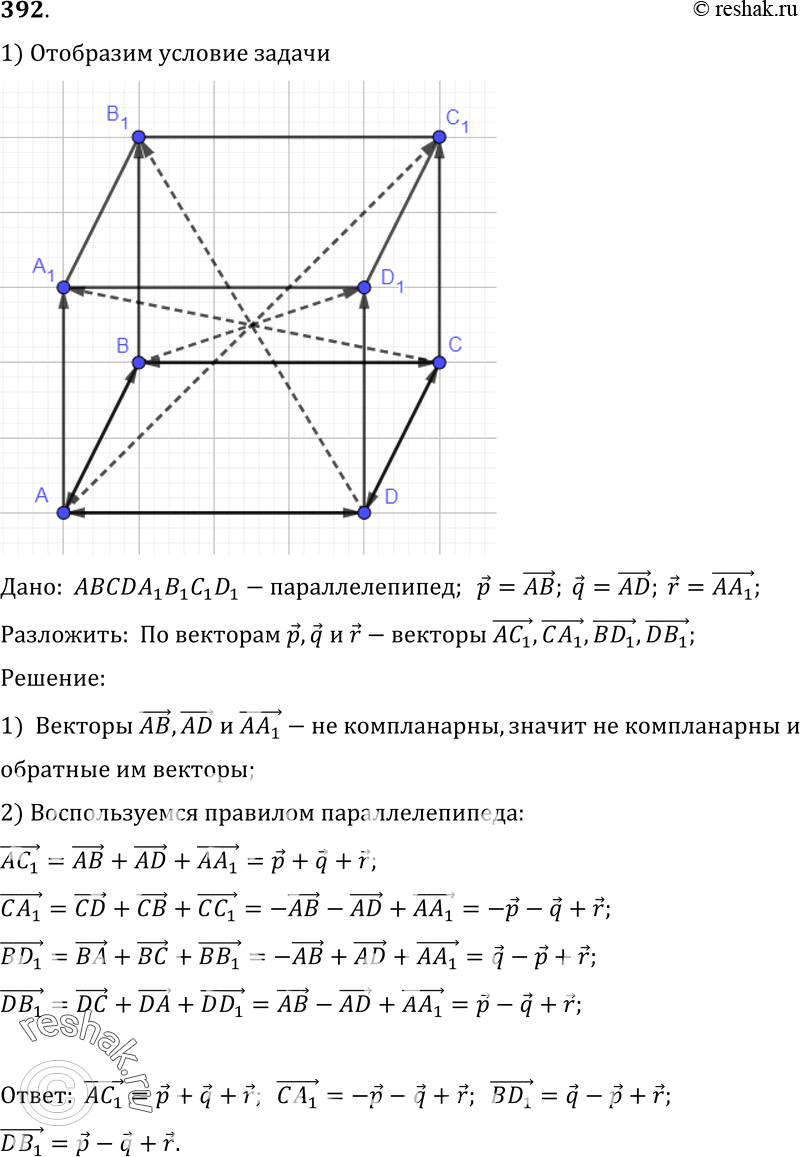 Изображение 392 Ha трех некомпланарных векторах p = AB, q = AD, r = AA1 построен параллелепипед ABCDAlBlCiD1. Разложите по векторам p, q и r векторы, образованные диагоналями этого...