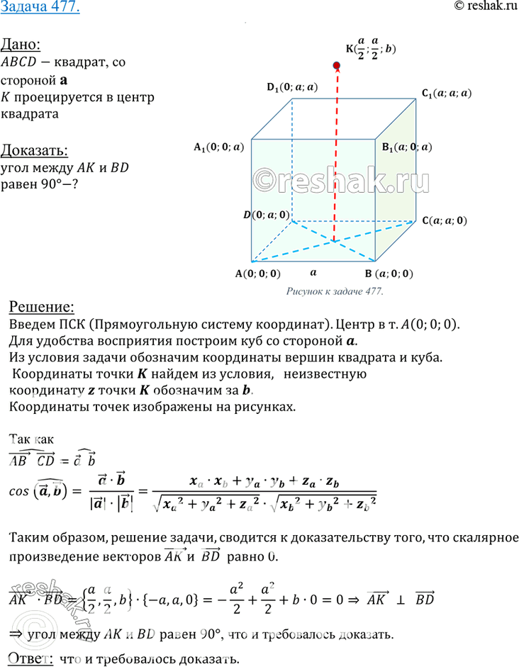 Изображение квадрата на плоскости