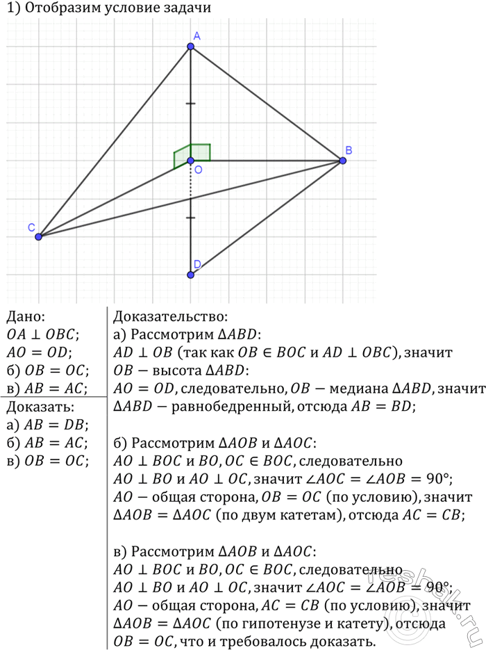 ����������� ������ OA ��������������� � ��������� OBC, � ����� O �������� ��������� ������� AD. ��������, ���: �) AB = DB; �) AB = AC, ���� OB - ��; �) OB = ��, ���� AB =...
