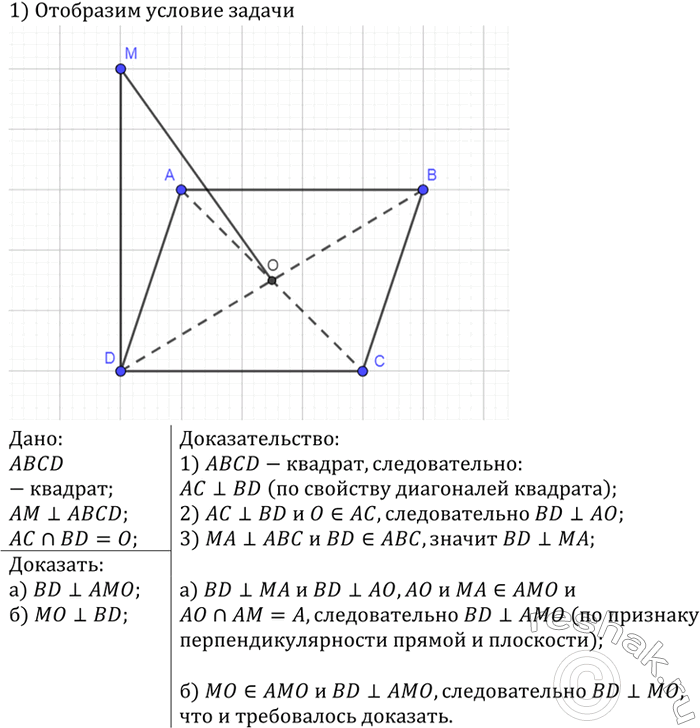 ����������� ������ AM ��������������� � ��������� �������� ABCD, ��������� �������� ������������ � ����� �. ��������, ���:�)	������������������������������������; �)...