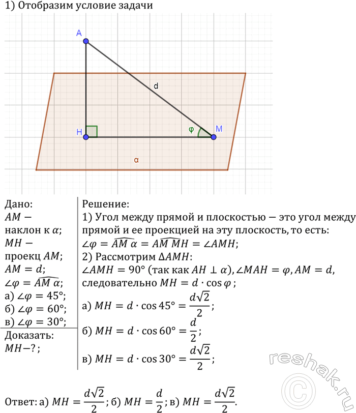 ����������� ��������� AM, ����������� �� ����� A � ������ ���������, ����� d. ���� ����� �������� ���� ��������� �� ���������, ���� ���� ����� �������� � ������ ���������� �����: �)...