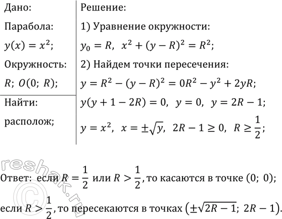 ����������� ���������� �������� ������������ �������� y=x^2 � ���������� ������� R � ������� � ����� (0; R) � ����������� ��...