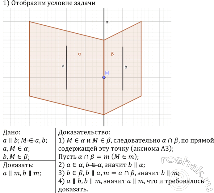 ����������� ����� ������ �� ���� ������������ ������ � � b � ����� M, �� ������� � ��������� ���� ������, ��������� ���������. ��������, ��� ��� ��������� ������������ �� ������,...
